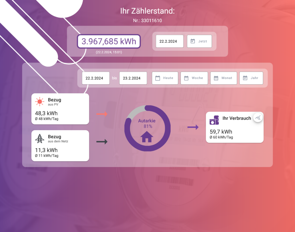 Erfolgreicher Einsatz von INOA und MINOA